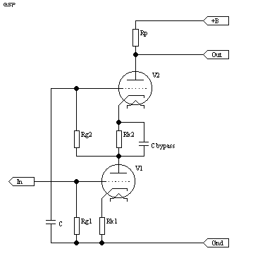 Figure 5.6